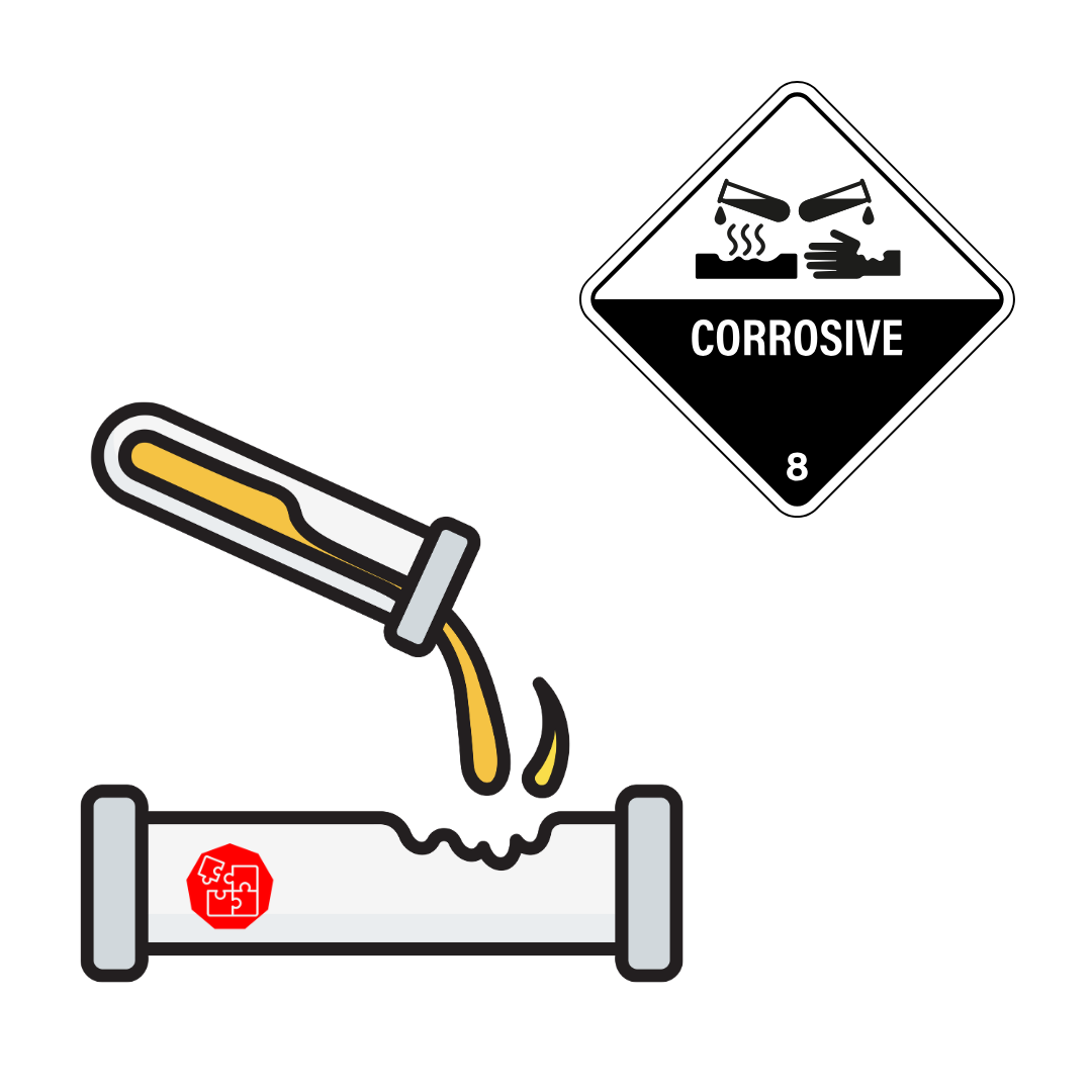 Class 8 Corrosives